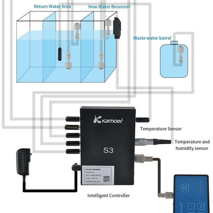 Kamoer S3 Base Sensor Module