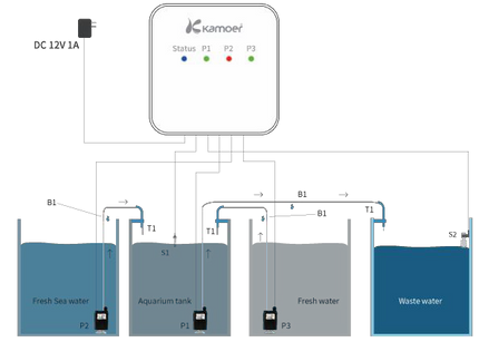 Kamoer KWC Auto Water Changer