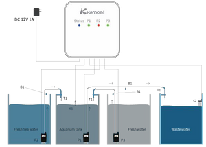 Kamoer KWC Auto Water Changer