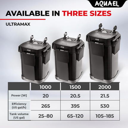 Aquael ULTRAMAX  Canister Filter