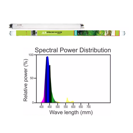 EXTRA DAY HI GLOW (PLANT LUX) 10W