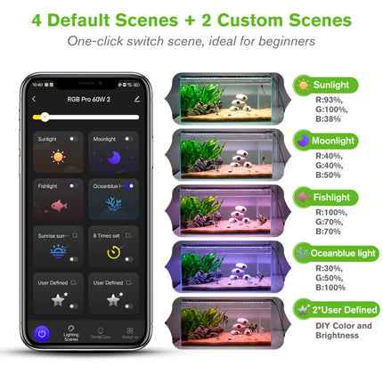 HYGGER SMART LED