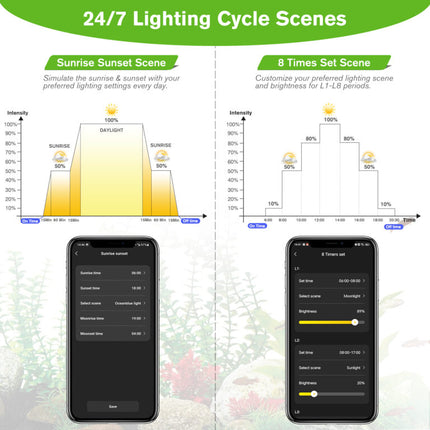 HYGGER SMART LED