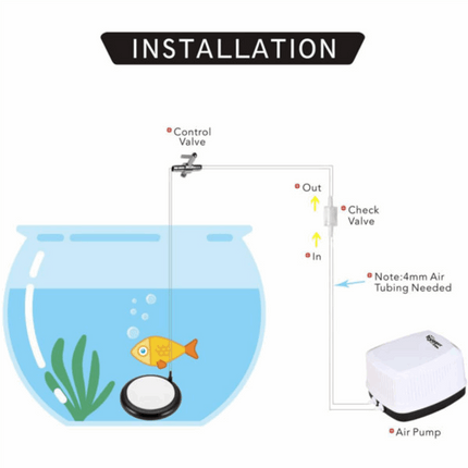 HYGGER NANO FURNACE AIR STONE KIT
