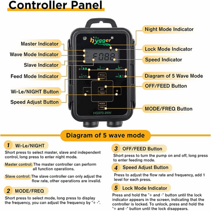 HYGGER CROSS-FLOW WAVE MAKER