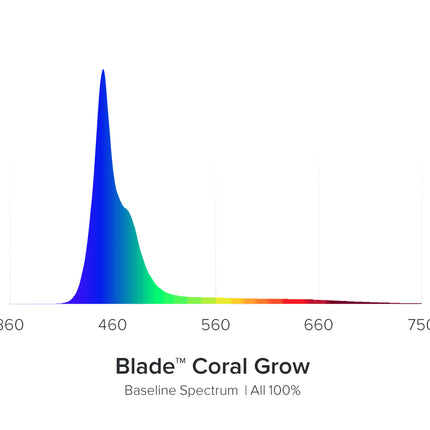 AQUA ILLUMINATION Blade Grow