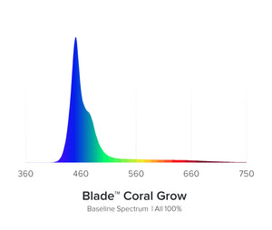 AQUA ILLUMINATION Blade Grow