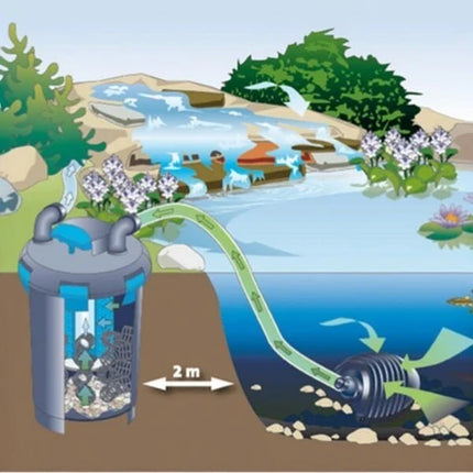 Oase Pontec PondoPress 15000 All in One Pond Filter