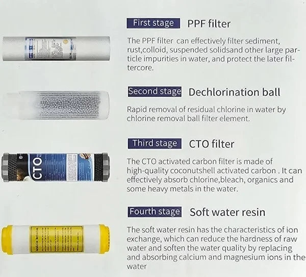AQUARIUM WATER FILTER 4STAGES UNIT FOR DECHLORINATION & SOFTENED WATER