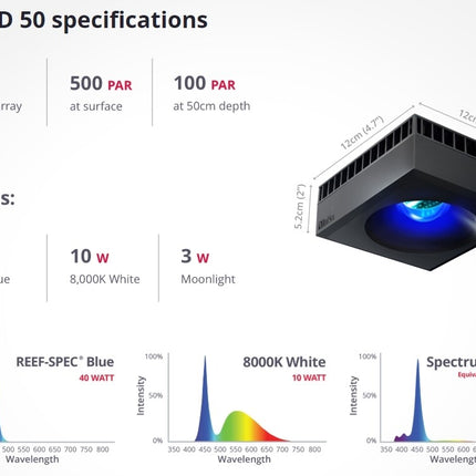RedSea Reef Led