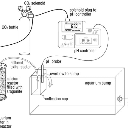 Deltec PF509 Calcium Reactor