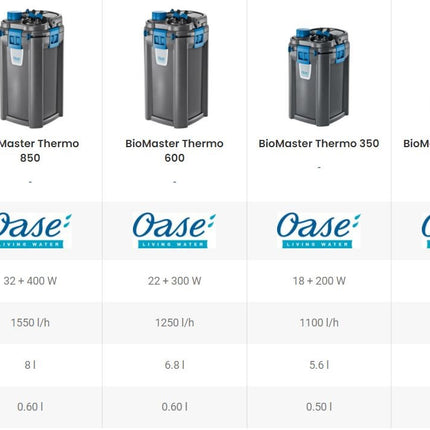 Oase Canister filter BioMaster Thermo V2