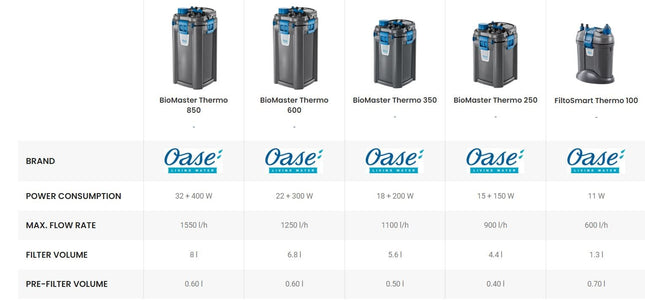 Oase Canister filter BioMaster Thermo V2