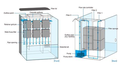 DOOA System TERRA 30 (w/out USB Power Adapter) Mistflow SET (C