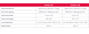 RedSea ReefMat Fleece Roller Filter