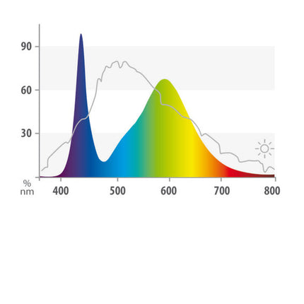 Juwel Multilux LED Colour