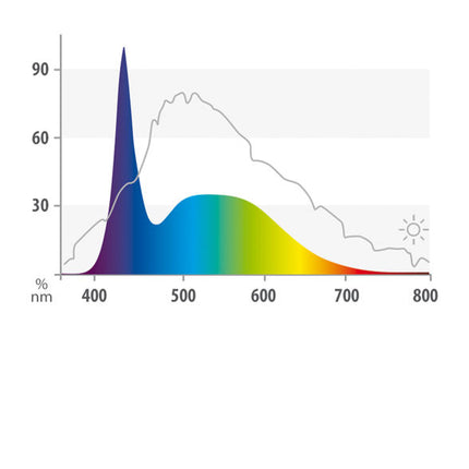 Juwel Multilux LED Day