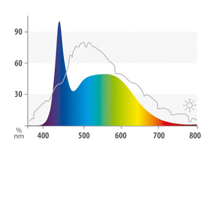 Juwel Multilux LED Nature
