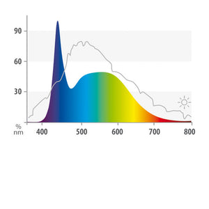 Juwel Multilux LED Nature