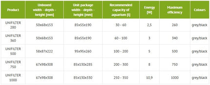 Aquael UniFilter