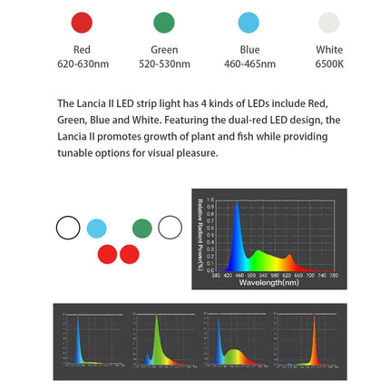 Zetlight Lancia 2 LED Light Units
