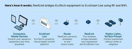 EcoTech Marine ReefLink Radion WiFi Controller