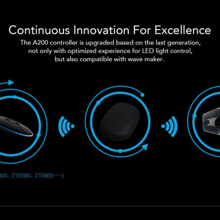 Zetlight A200 Wifi Controller