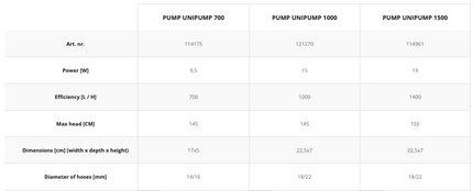 Aquael Uni Pump 1000